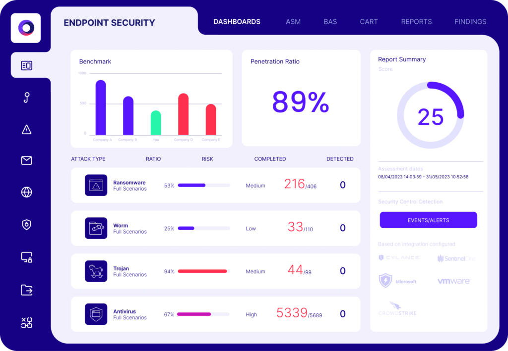 ENDPOINT-SECURITY